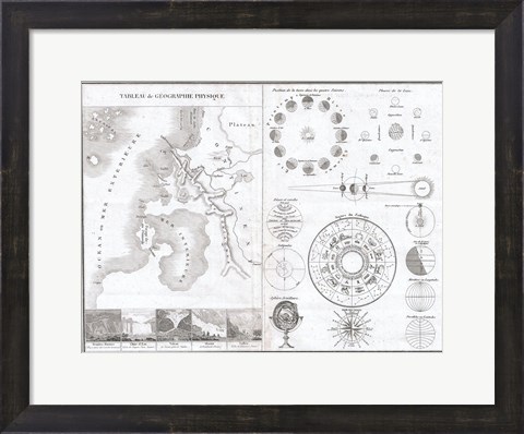 Framed 1838 Physical Tableay and Astronomy Chart Print