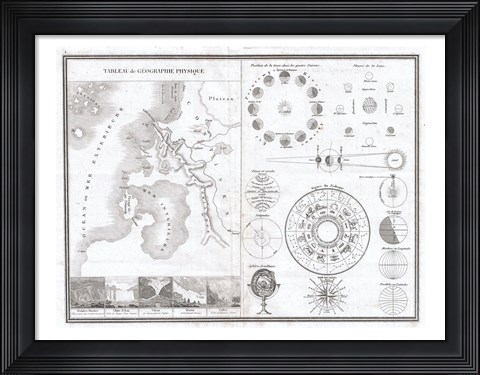 Framed 1838 Physical Tableay and Astronomy Chart Print