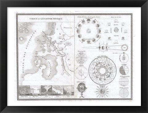 Framed 1838 Physical Tableay and Astronomy Chart Print