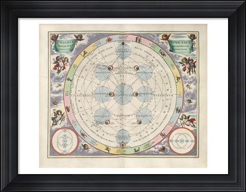 Framed Cellarius Harmonia Macrocosmica - Theoria Lunae Print