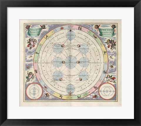Framed Cellarius Harmonia Macrocosmica - Theoria Lunae Print