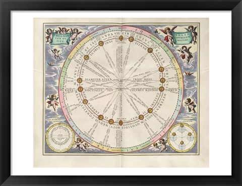 Framed Cellarius Harmonia Macrocosmica - Theoria Solis per Eccentricum Sine Epicyclo Print