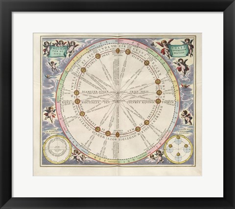 Framed Cellarius Harmonia Macrocosmica - Theoria Solis per Eccentricum Sine Epicyclo Print