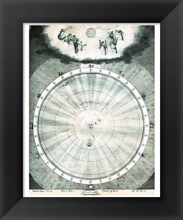 Framed Harmony of the World Zodiac Map Print