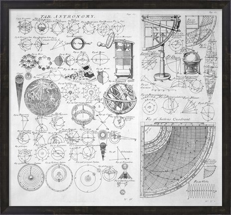 Framed Table of Astronomy Print