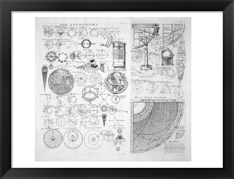 Framed Table of Astronomy Print