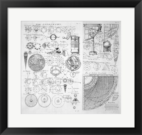 Framed Table of Astronomy Print