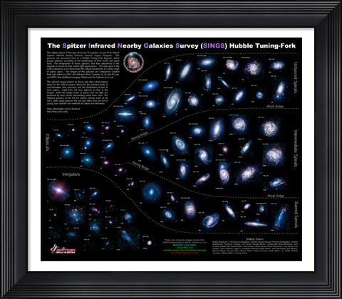 Framed Lifestyles of the Galaxies Next Door Print