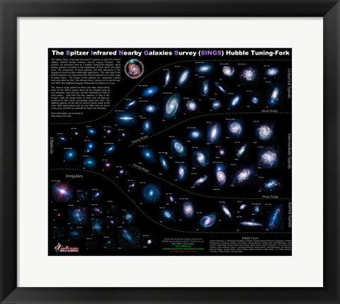 Framed Lifestyles of the Galaxies Next Door Print