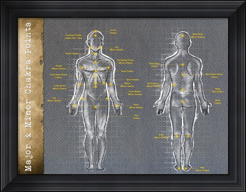 Framed Major and Minor Chakra Points Print
