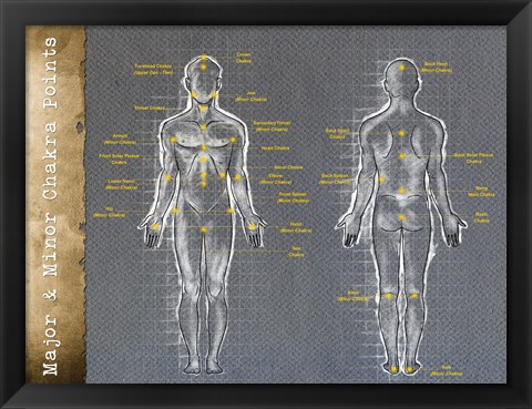 Framed Major and Minor Chakra Points Print