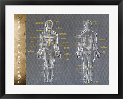 Framed Major and Minor Chakra Points Print