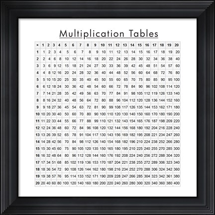 Framed Multiplication Table Print