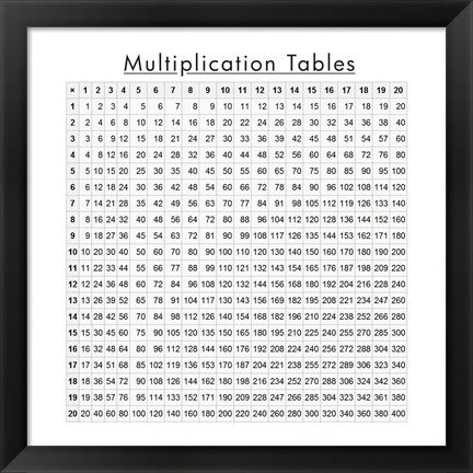 Framed Multiplication Table Print