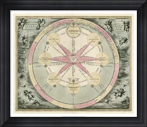 Framed Planetary Chart I Print