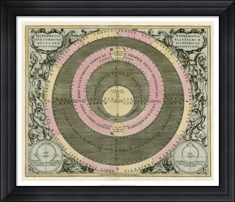 Framed Planetary Chart II Print