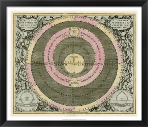 Framed Planetary Chart II Print