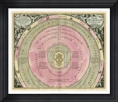 Framed Planetary Chart III Print