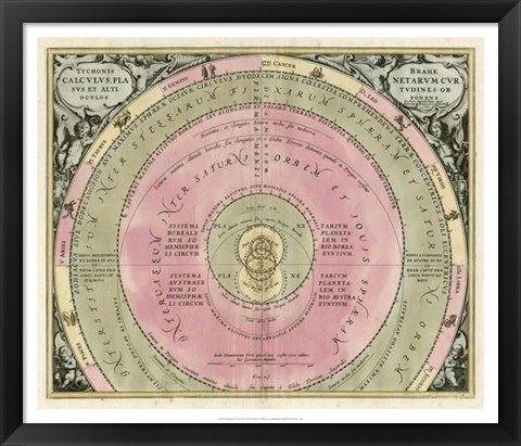 Framed Planetary Chart III Print