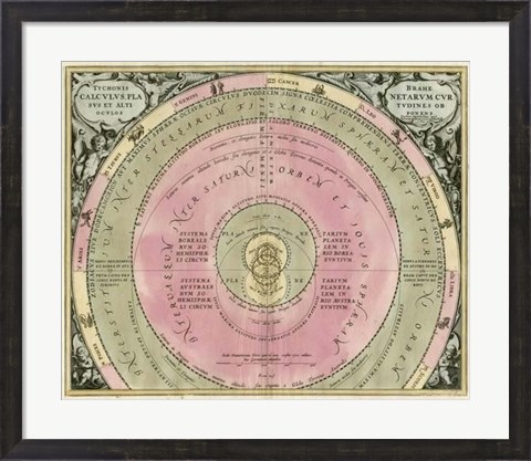 Framed Planetary Chart III Print
