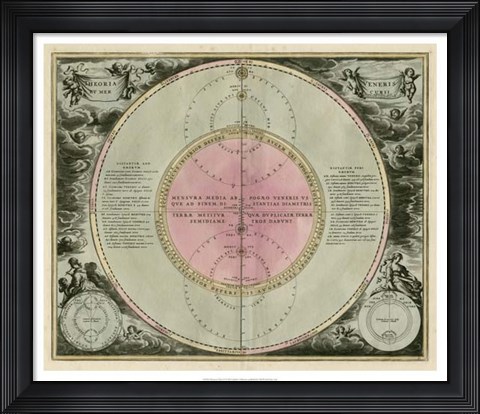 Framed Planetary Chart IV Print