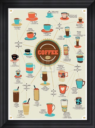 Framed World of Coffee Print