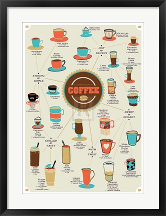 Framed World of Coffee Print