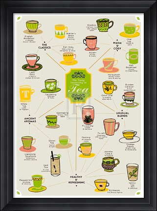 Framed World of Tea Print