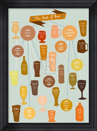 Framed Best of Beer Print