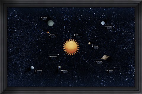 Framed Solar System Print