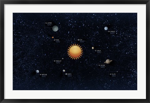 Framed Solar System Print