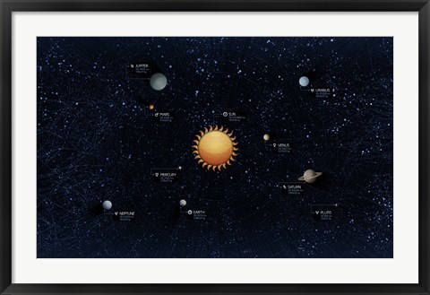 Framed Solar System Print