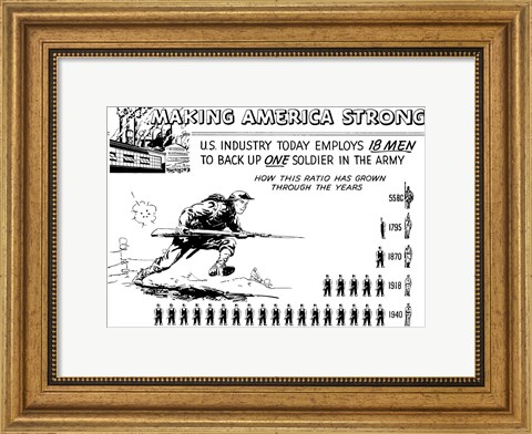 Framed Making America Strong - 18 Men to Back One Soldier Print