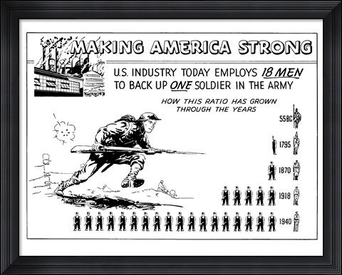 Framed Making America Strong - 18 Men to Back One Soldier Print