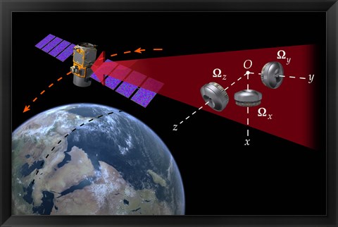 Framed Illustration of the reaction-wheel attitude control system on a spacecraft Print