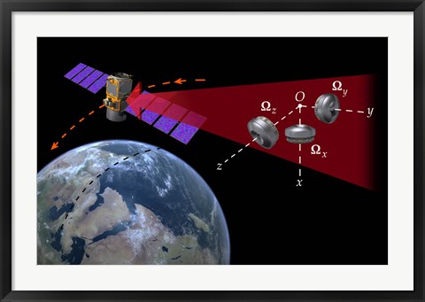 Framed Illustration of the reaction-wheel attitude control system on a spacecraft Print