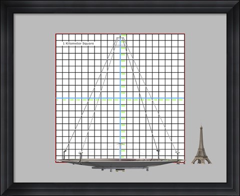 Framed Lunar liquid mirror telescope scale reference Print
