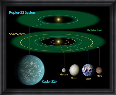 Framed This Diagram Compares our own Solar System to Kepler-22 Print