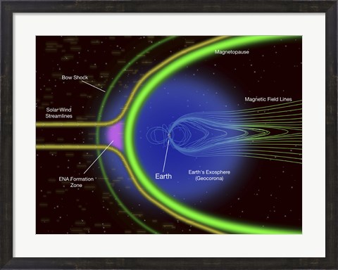 Framed Diagram of Energetic Neutral Atoms from a Region outside Earth&#39;s Magnetopause Print