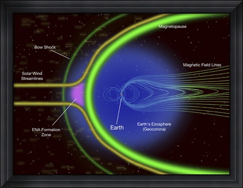 Framed Diagram of Energetic Neutral Atoms from a Region outside Earth&#39;s Magnetopause Print