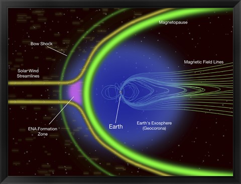 Framed Diagram of Energetic Neutral Atoms from a Region outside Earth&#39;s Magnetopause Print