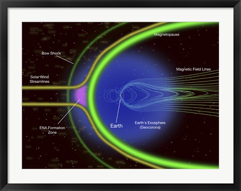 Framed Diagram of Energetic Neutral Atoms from a Region outside Earth&#39;s Magnetopause Print