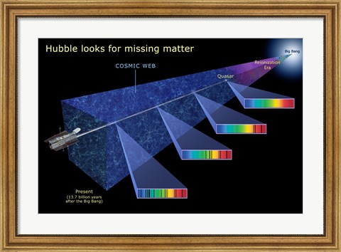Framed Hubble Looks for Missing Matter Print