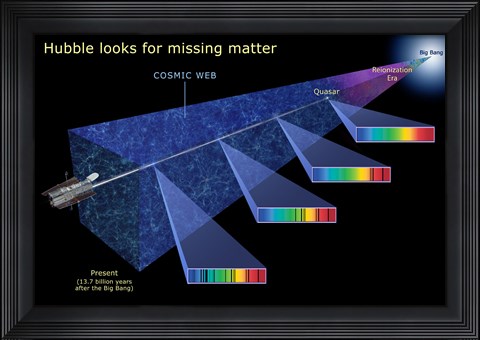 Framed Hubble Looks for Missing Matter Print