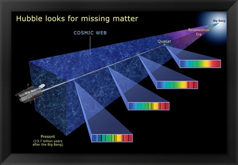 Framed Hubble Looks for Missing Matter Print