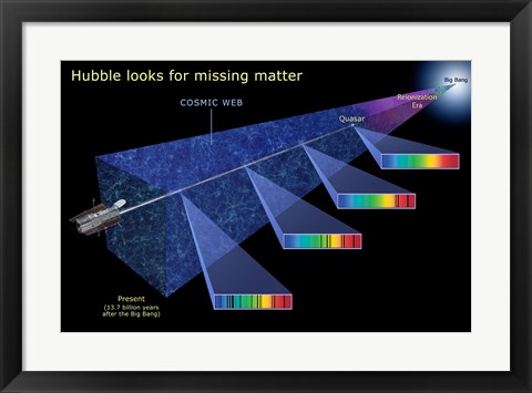 Framed Hubble Looks for Missing Matter Print