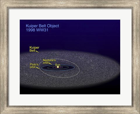 Framed Orbit of the Binary Kuiper Belt object with the Orbits of Pluto and Neptune Print