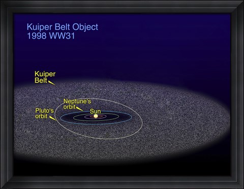 Framed Orbit of the Binary Kuiper Belt object with the Orbits of Pluto and Neptune Print