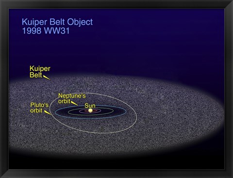 Framed Orbit of the Binary Kuiper Belt object with the Orbits of Pluto and Neptune Print