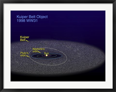 Framed Orbit of the Binary Kuiper Belt object with the Orbits of Pluto and Neptune Print